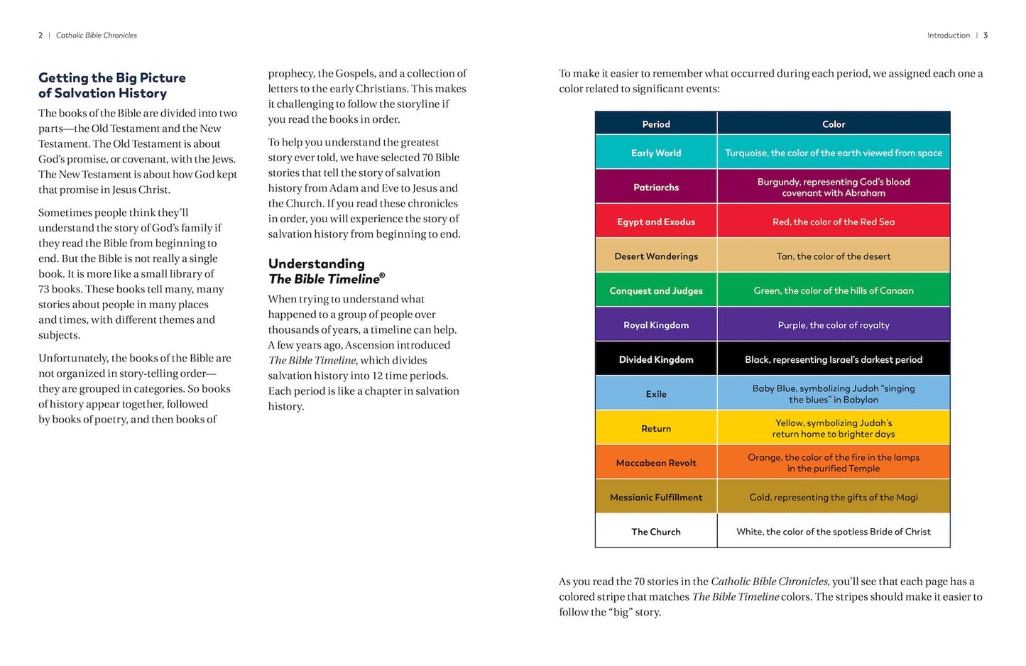 The Great Adventure Kids: Catholic Bible Chronicles